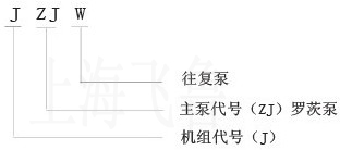 羅茨往復(fù)真空機(jī)組的型號意義
