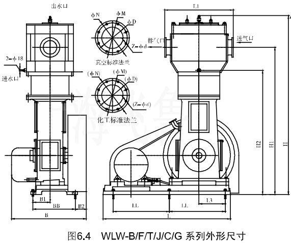 4WLW-B/F/Tϵγߴ